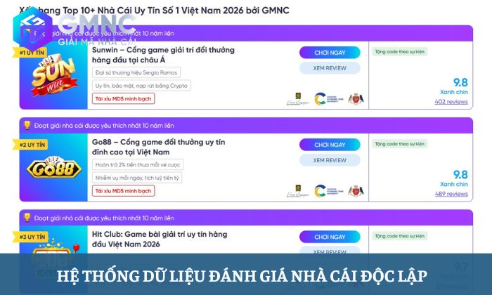 Đánh giá nhà cái Đánh giá nhà cái